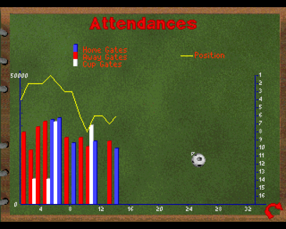 Player Manager 2 Extra Screenshot 17 (Amiga 1200)