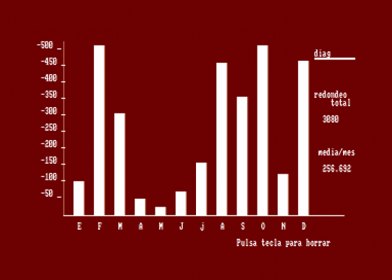 Graficas 1