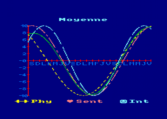 Biorythme