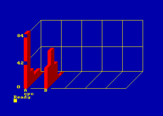 Histogrammes En 3D