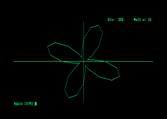 Polar Curves