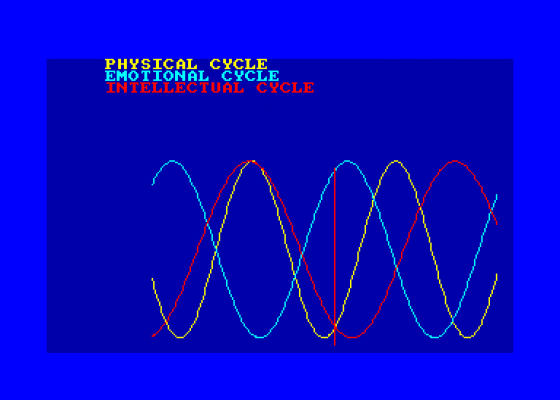 Biorythm Graphing And Prediction Screenshot 1 (Amstrad CPC464)