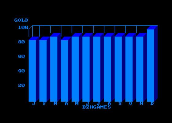 Histogramme Mensuel En 3 Dimensions