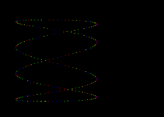 Lissajous