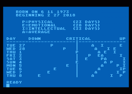 Biorhythm