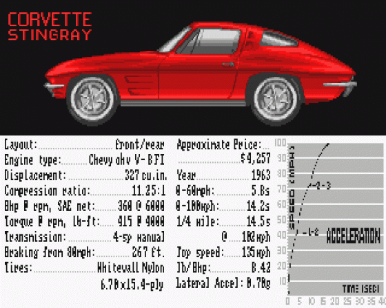 Test Drive II: Muscle Cars Data Disk