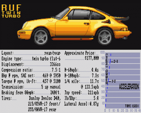 Test Drive II: Super Cars Data Disk