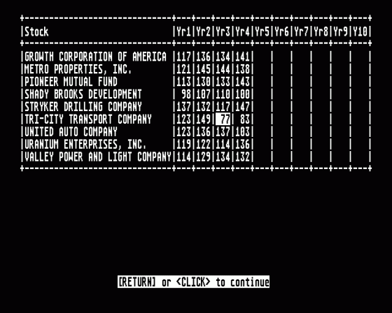 STocks &  Bonds 3.0 Screenshot 10 (Atari ST)