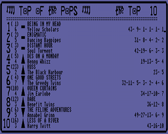 Top of the Pops Screenshot 11 (Atari ST)