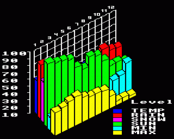 3D Histogram Program