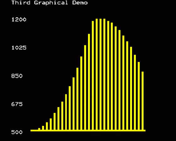 Beginners Part 7: Bar Charts