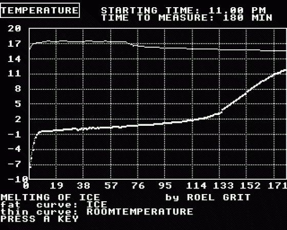 Example Of Display: ICEMELT