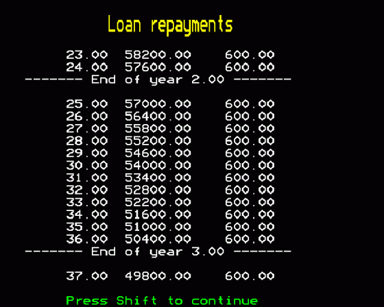 Loan Repayment