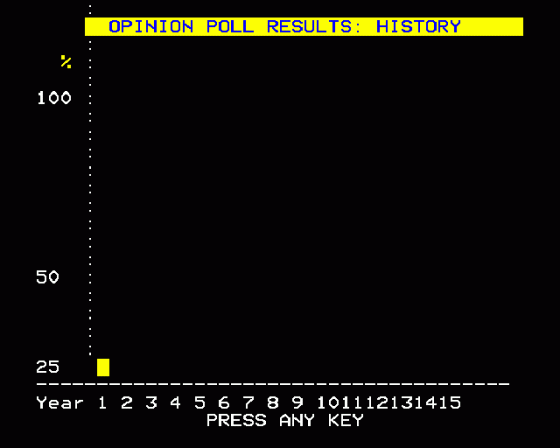 Yes Chancellor Screenshot 17 (BBC Model B)