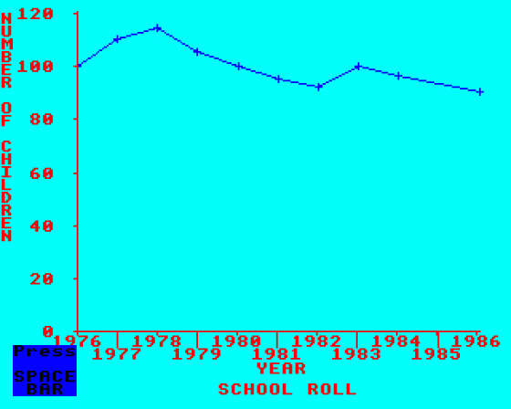 Graph Builder Screenshot 6 (BBC Model B)