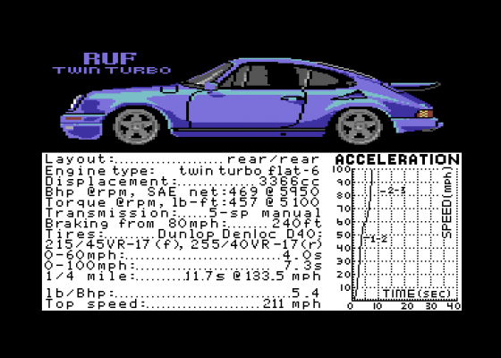 Test Drive The Supercars Screenshot 6 (Commodore 64)