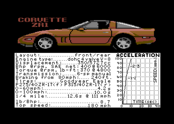 Test Drive The Supercars Screenshot 8 (Commodore 64)