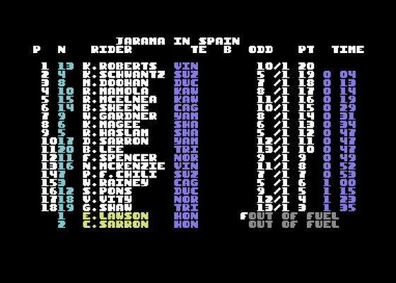 Motorcycle 500 Screenshot 15 (Commodore 64)