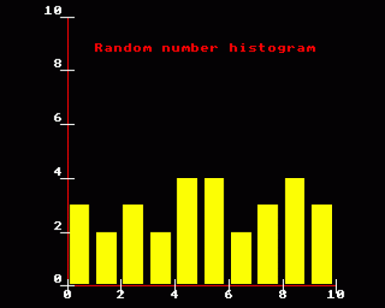 Graphs And Charts Screenshot 21 (Acorn Electron)