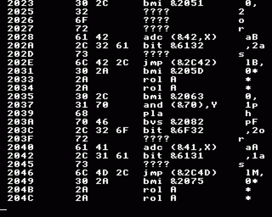 Assembly Language Programming For The Electron And Electron Debugging Tool