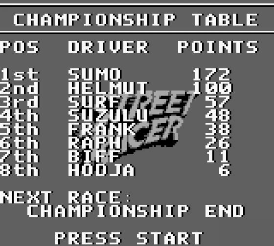 Street Racer Screenshot 15 (Game Boy)