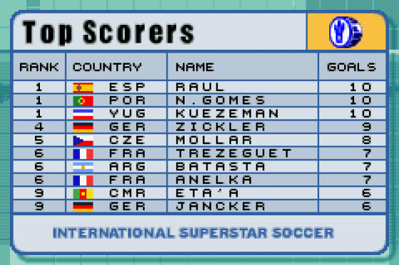 International Superstar Soccer Screenshot 10 (Game Boy Advance)