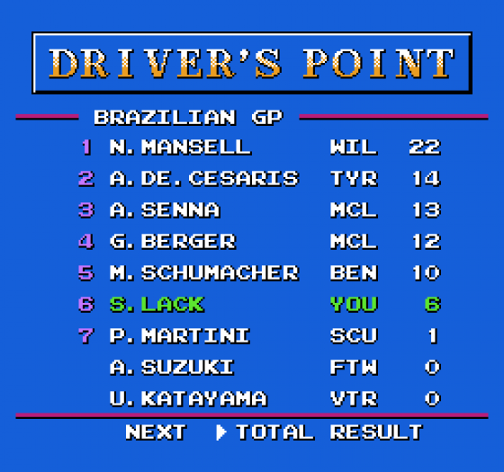 Formula One Sensation Screenshot 22 (Nintendo (US Version))