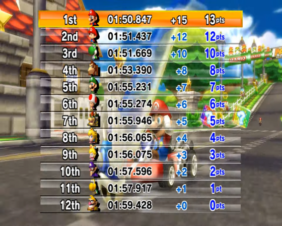 Mario Kart Wii Screenshot 24 (Nintendo Wii (US Version))