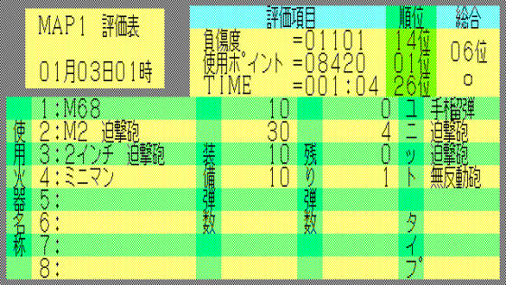 Combat Simulator: Battle Gorilla Screenshot 12 (PC-88)