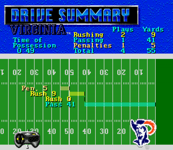 Bill Walsh College Football '95 Screenshot 15 (Sega Genesis)