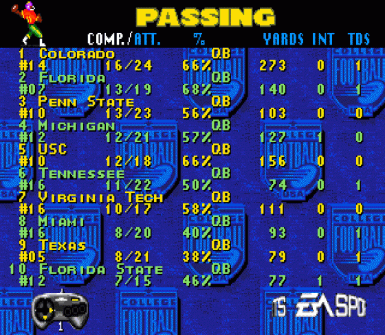 College Football USA 97 Screenshot 16 (Sega Genesis)