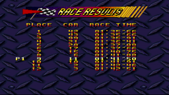 Kyle Petty's No Fear Racing Screenshot 16 (Super Nintendo (US Version))