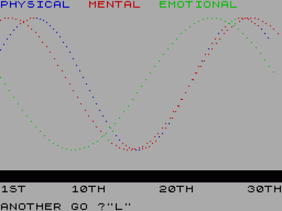 Bio-Rhythms Screenshot