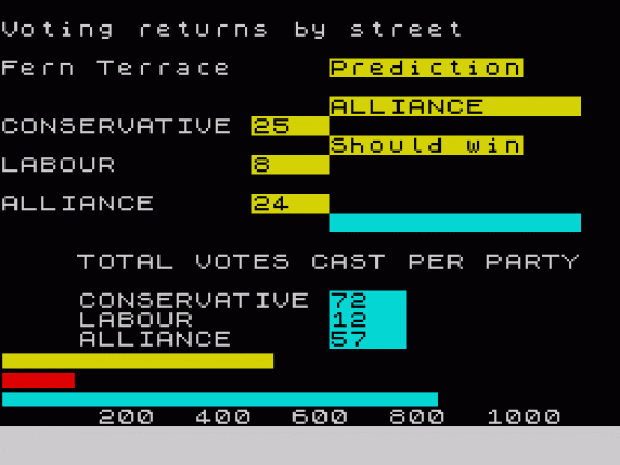 Election Screenshot 1 (Spectrum 48K)