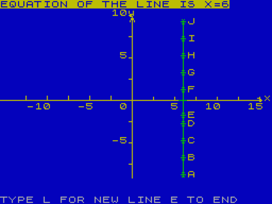 Equation of a Line