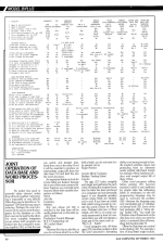 A&B Computing 2.09 scan of page 68