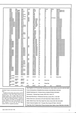 A&B Computing 3.05 scan of page 29