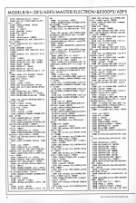 A&B Computing 3.09 scan of page 94