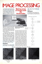 A&B Computing 7.03 scan of page 37