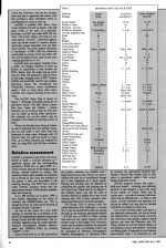 A&B Computing 7.07 scan of page 50