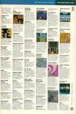 Amiga Power #2 scan of page 103