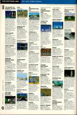 Amiga Power #4 scan of page 100