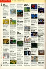 Amiga Power #8 scan of page 130