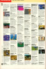 Amiga Power #10 scan of page 110