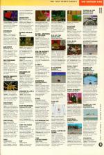 Amiga Power #10 scan of page 111