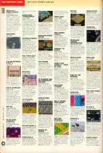 Amiga Power #11 scan of page 100