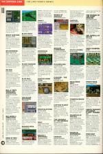 Amiga Power #14 scan of page 100