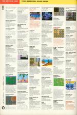 Amiga Power #17 scan of page 98