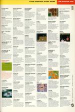 Amiga Power #17 scan of page 101