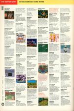 Amiga Power #18 scan of page 108